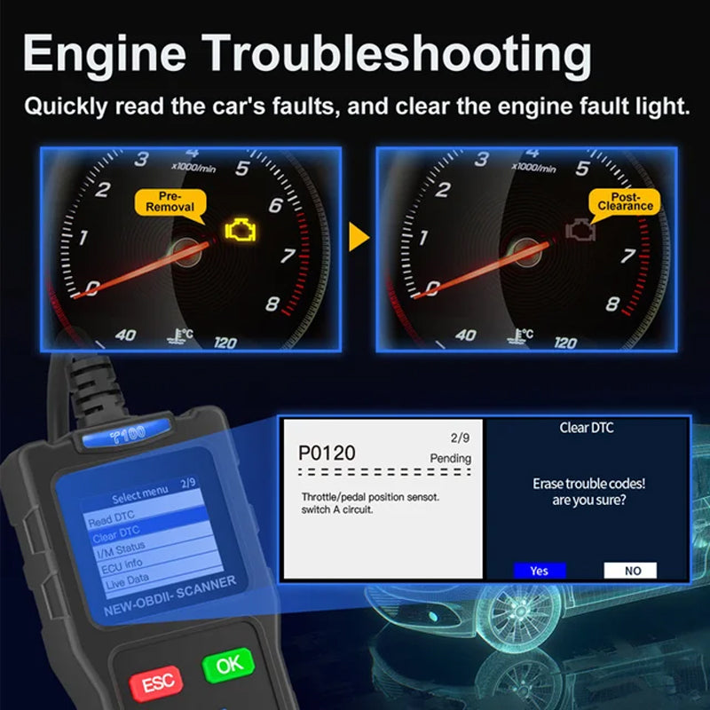 Appareil de Diagnostic des Pannes Automobiles